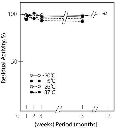 图片 核苷磷酸化酶来源于微生物，Nucleoside Phosphorylase from microorganisms [PNP]；lyophilized powder, ≥10 units/mg protein