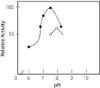 图片 黄嘌呤氧化酶来源于牛奶 [XOD]，Xanthine Oxidase from bovine milk；lyophilized powder, ≥7 units/mg solid