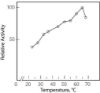 图片 黄嘌呤氧化酶来源于牛奶 [XOD]，Xanthine Oxidase from bovine milk；lyophilized powder, ≥7 units/mg solid