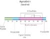 图片 抑肽酶来源于牛肺，Aprotinin from bovine lung [BPTI]；lyophilized, ~80% (HPCE), crystalline (fine), white, ≥3500 U/mg