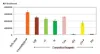 图片 DNA转染试剂，X-tremeGENE™ HP DNA Transfection Reagent；High-performance polymer reagent for transfecting many cell lines