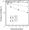 图片 胆碱氧化酶来源于产碱杆菌属，Choline Oxidase from Alcaligenes sp.；lyophilized powder, ≥10 units/mg solid