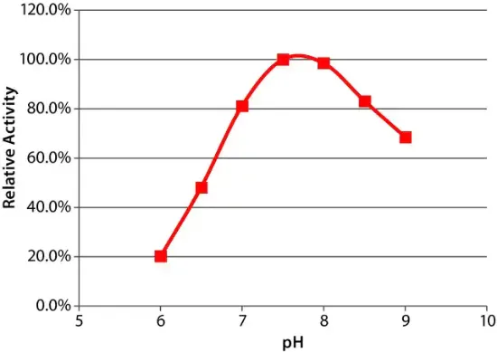 图片 胆碱氧化酶来源于节杆菌属，Choline Oxidase from Arthrobacter sp.；recombinant, expressed in E. coli