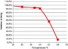 图片 胆碱氧化酶来源于节杆菌属，Choline Oxidase from Arthrobacter sp.；recombinant, expressed in E. coli