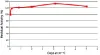 图片 胆碱氧化酶来源于节杆菌属，Choline Oxidase from Arthrobacter sp.；recombinant, expressed in E. coli