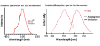 图片 羧化红色荧光纳米金刚石，Carboxylated 140 nm Red Fluorescent Nanodiamond in DI water, ~3ppm NV