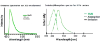 图片 羧化绿色荧光纳米金刚石，Carboxylated 90 nm Green Fluorescent Nanodiamond in DI water