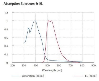 图片 绿光螺共聚物，Green light-emitting spiro-copolymer