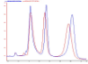 图片 羟基磷灰石介质-复合模式刚性填料，Hydroxyapatite [CHT I, CHT II]