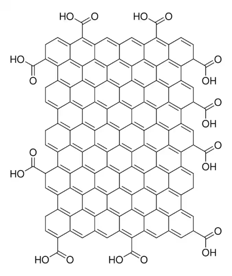 图片 氧化石墨烯，Graphene oxide；15-20 sheets, 4-10% edge-oxidized, 1 mg/mL, dispersion in H2O, avg. no. of layers, 15 ‑ 20